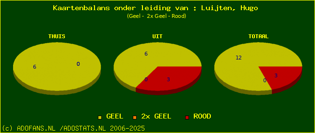 kaarten