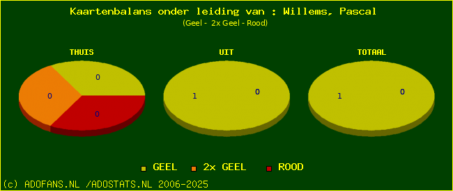 kaarten