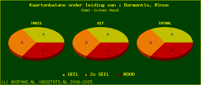 kaarten