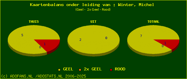 kaarten