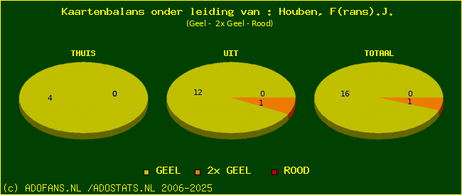 kaarten