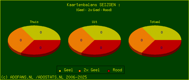 Gele en Rode kaarten