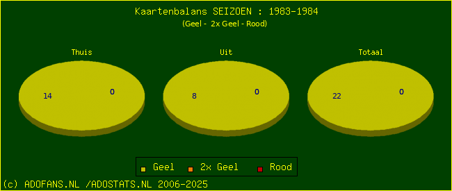 Gele en Rode kaarten