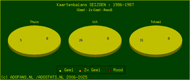 Gele en Rode kaarten
