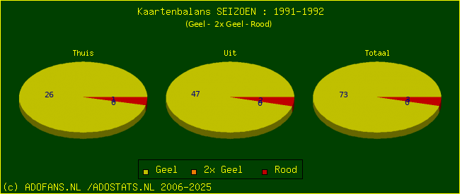 Gele en Rode kaarten