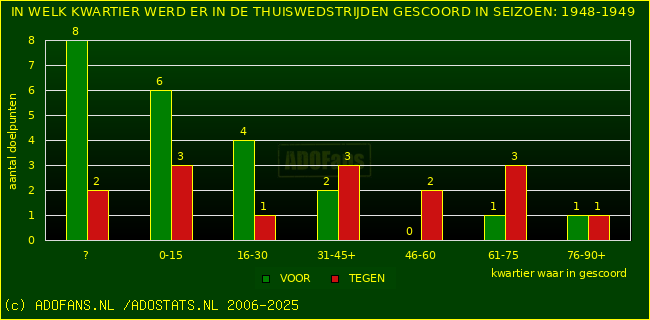 Doelpunten in thuiswedstrijden