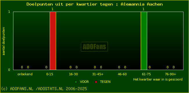 winst gelijk verlies piechart