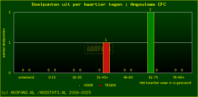 winst gelijk verlies piechart