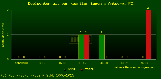winst gelijk verlies piechart