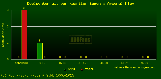winst gelijk verlies piechart