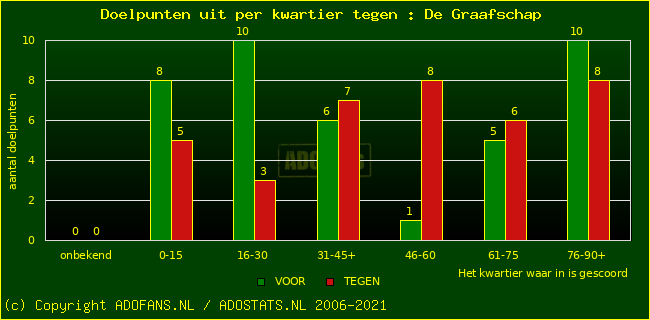 winst gelijk verlies piechart