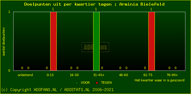 winst gelijk verlies piechart