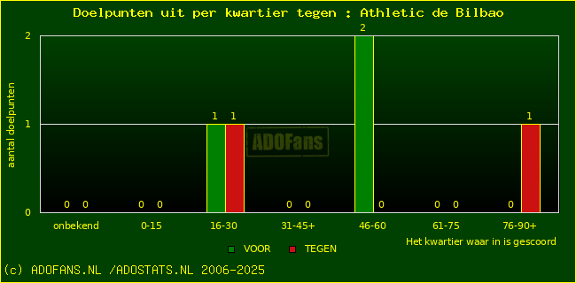 winst gelijk verlies piechart