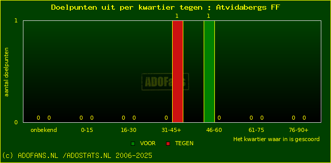 winst gelijk verlies piechart