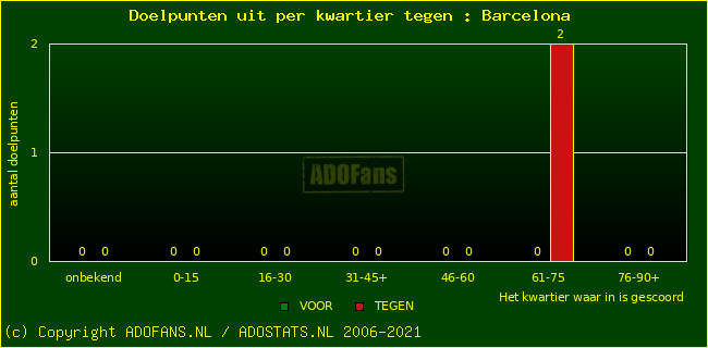winst gelijk verlies piechart