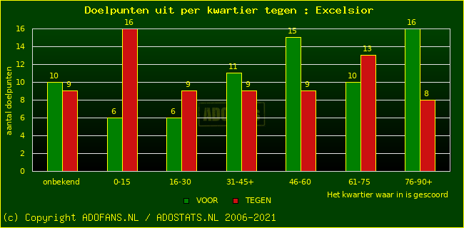 winst gelijk verlies piechart