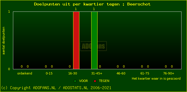 winst gelijk verlies piechart