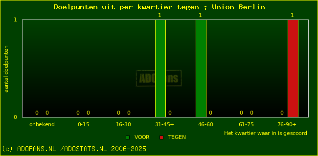 winst gelijk verlies piechart