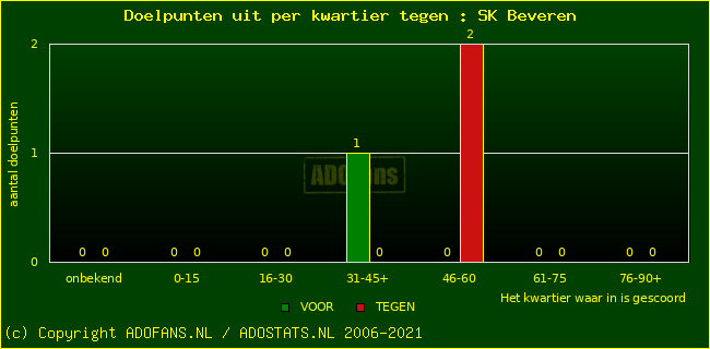 winst gelijk verlies piechart