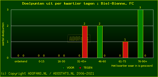 winst gelijk verlies piechart