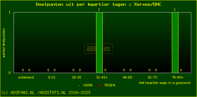 winst gelijk verlies piechart