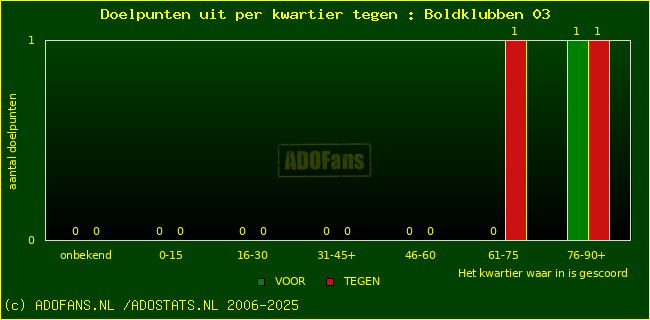 winst gelijk verlies piechart