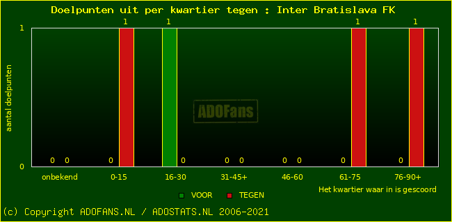 winst gelijk verlies piechart