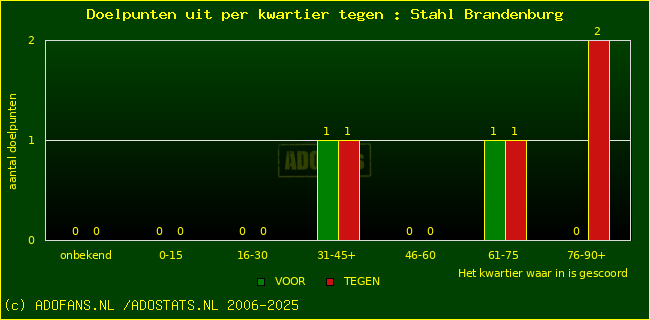 winst gelijk verlies piechart