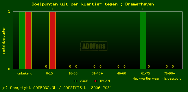 winst gelijk verlies piechart