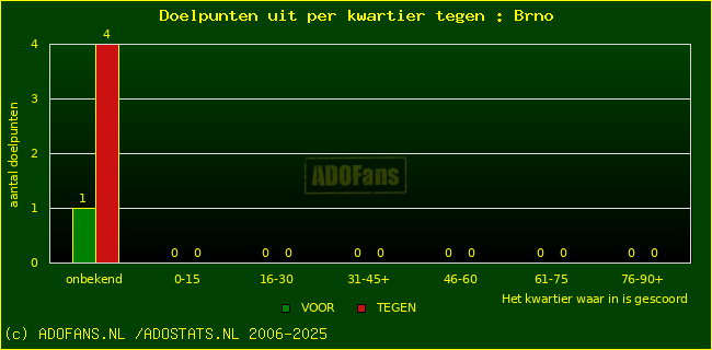 winst gelijk verlies piechart