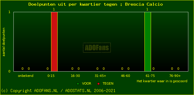 winst gelijk verlies piechart