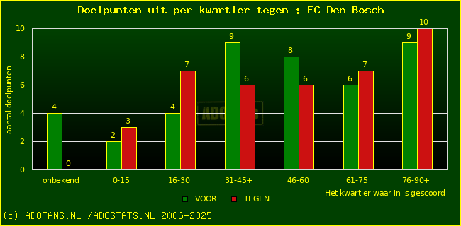winst gelijk verlies piechart