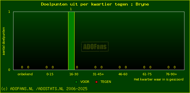 winst gelijk verlies piechart