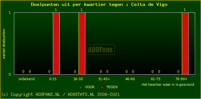 winst gelijk verlies piechart
