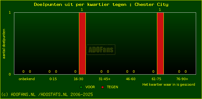 winst gelijk verlies piechart