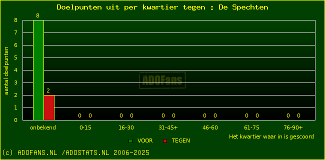 winst gelijk verlies piechart
