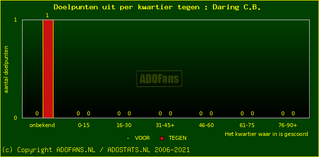 winst gelijk verlies piechart
