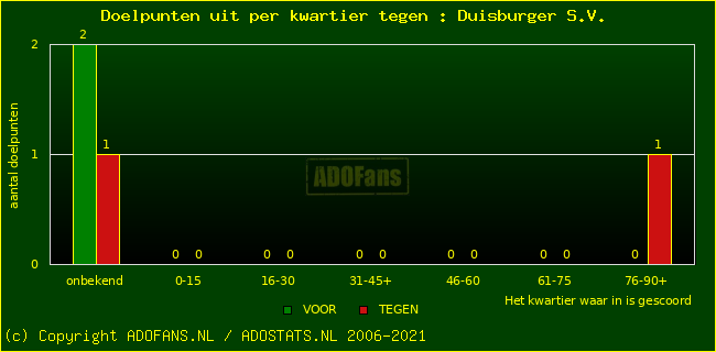 winst gelijk verlies piechart