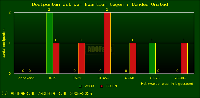 winst gelijk verlies piechart