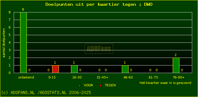 winst gelijk verlies piechart