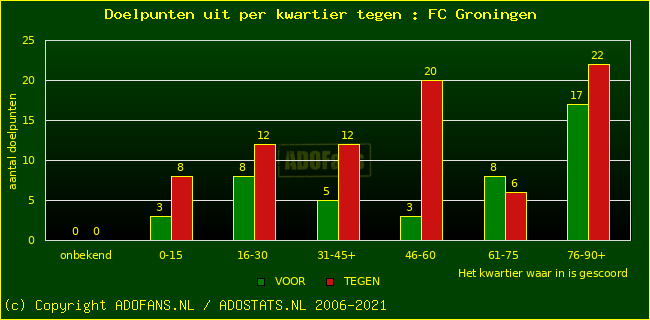 winst gelijk verlies piechart