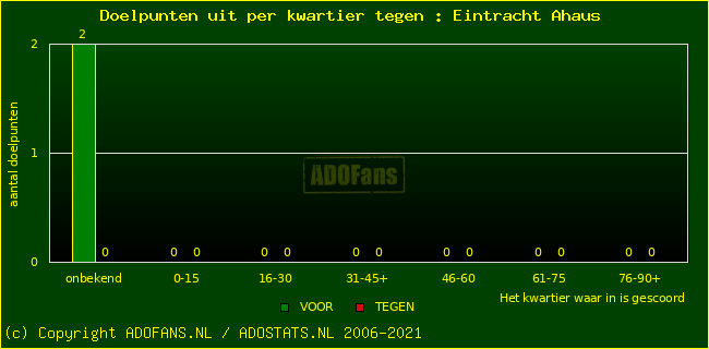 winst gelijk verlies piechart