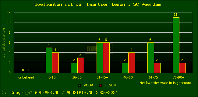 winst gelijk verlies piechart