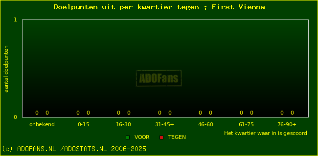 winst gelijk verlies piechart