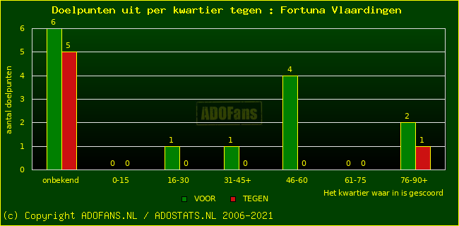 winst gelijk verlies piechart