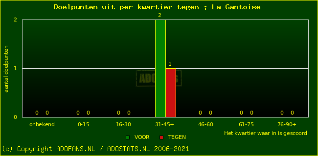 winst gelijk verlies piechart