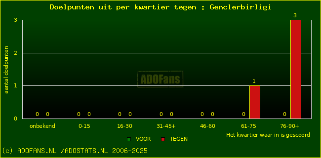 winst gelijk verlies piechart