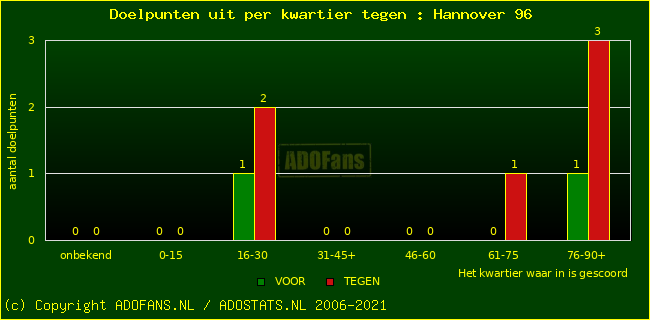 winst gelijk verlies piechart
