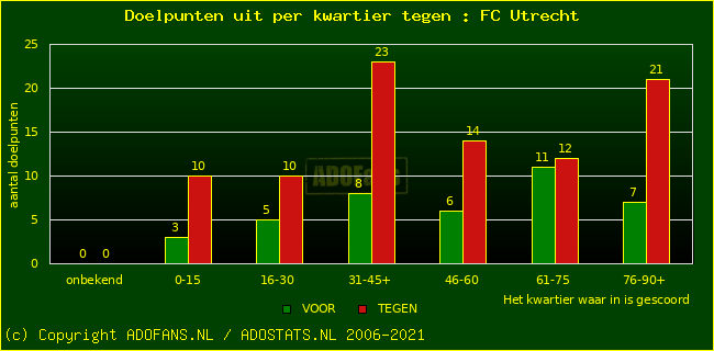 winst gelijk verlies piechart