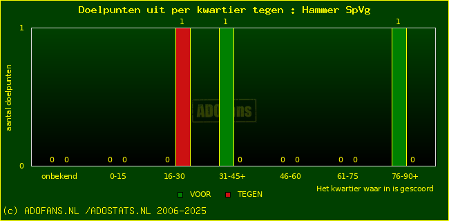 winst gelijk verlies piechart